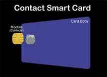 Contact smart card