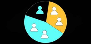 Deep analysis and understanding of customers